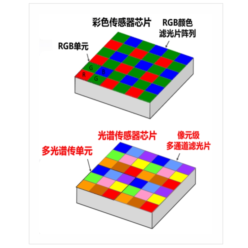 像元级马赛克成像光谱仪2